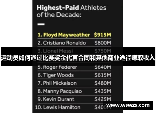 运动员如何通过比赛奖金代言合同和其他商业途径赚取收入