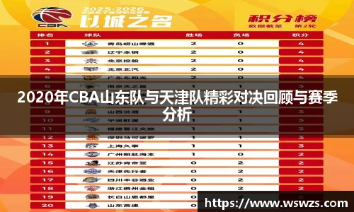 2020年CBA山东队与天津队精彩对决回顾与赛季分析